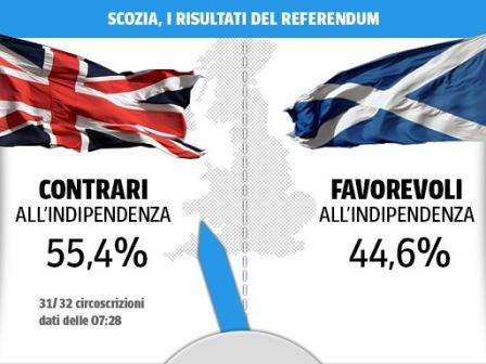 SCOZIA-referendum-0728